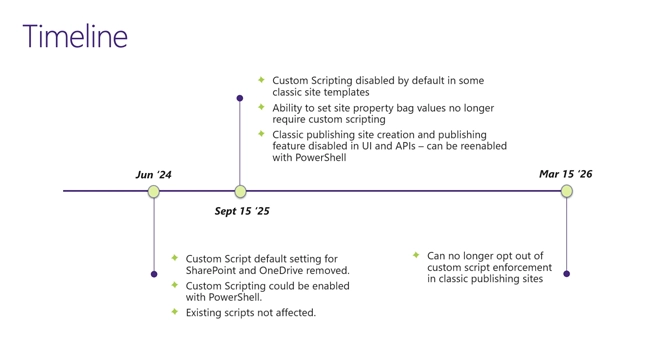 Timeline of three major retirement dates.