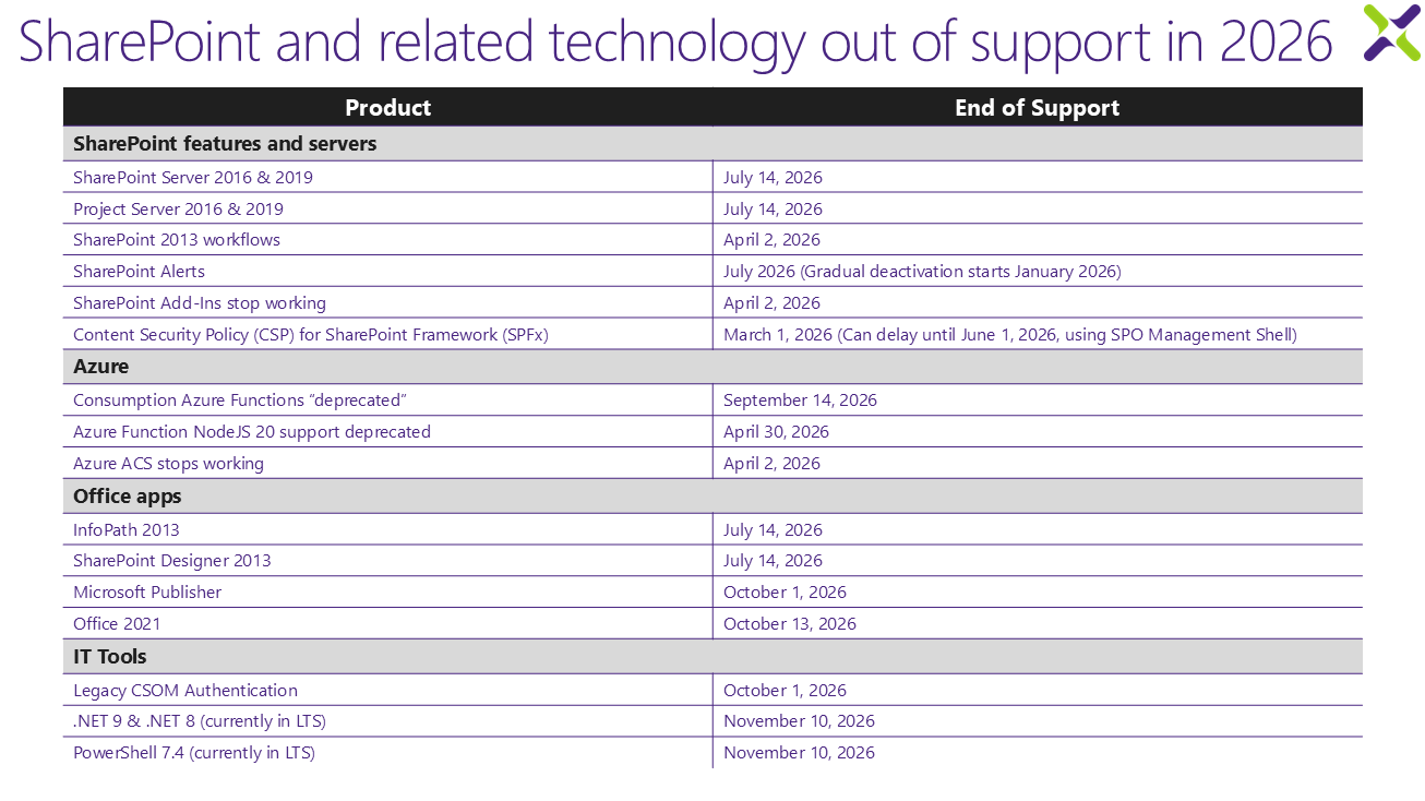 Microsoft Out of Support listing for 2026