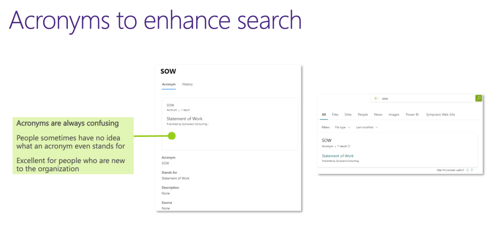 Acronyms visual representation.