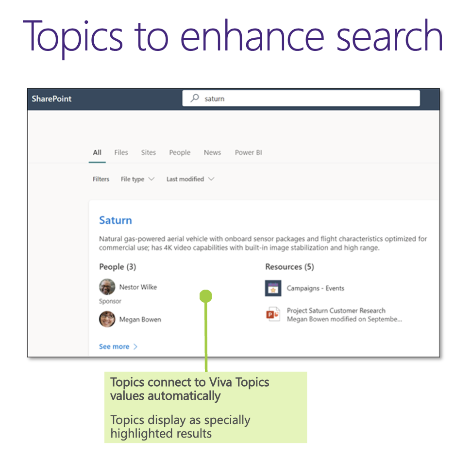 Viva topics visual representation.