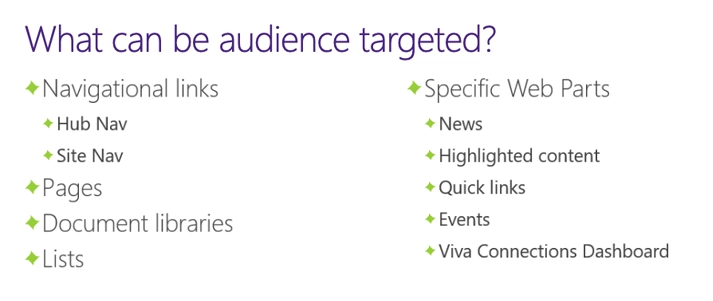 List of components that support audience targeting